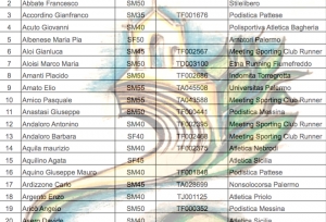 Start List UFFICIALE della V Scalata Patti-Tindari
