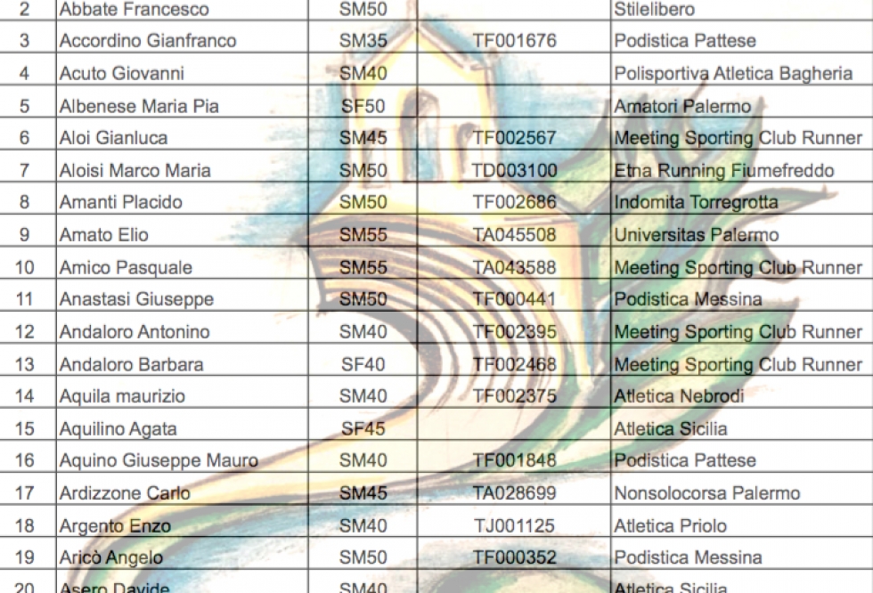 Aggiornamento Start List provvisoria della V Scalata Patti-Tindari al 27 ottobre 2017
