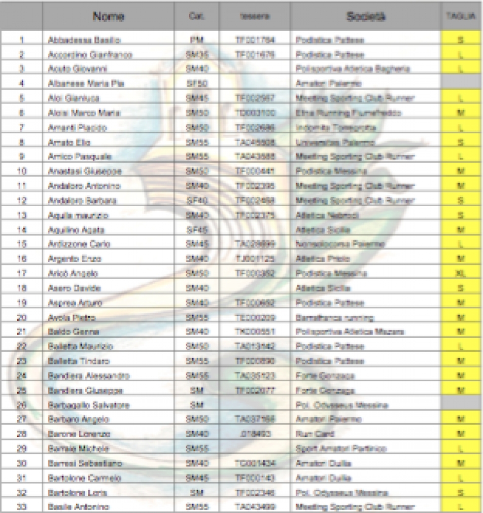 Aggiornamento start list provvisoria della V Scalata Patti-Tindari al 5 ottobre 2017